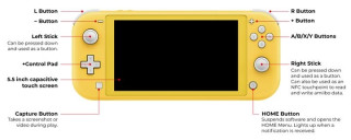 Konzola Nintendo Switch Lite - Yellow 