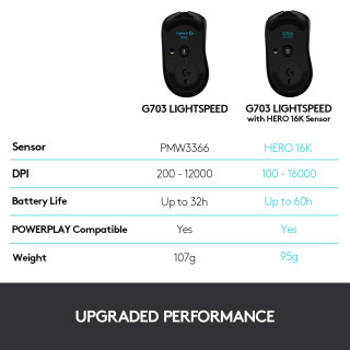 Miš Logitech G703 Lightspeed Wireless Hero 