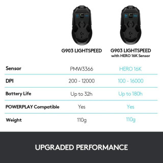 Miš Logitech G903 Lightspeed Wireless 