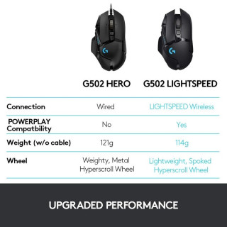 Miš Logitech G502 Lightspeed Hero Wireless 