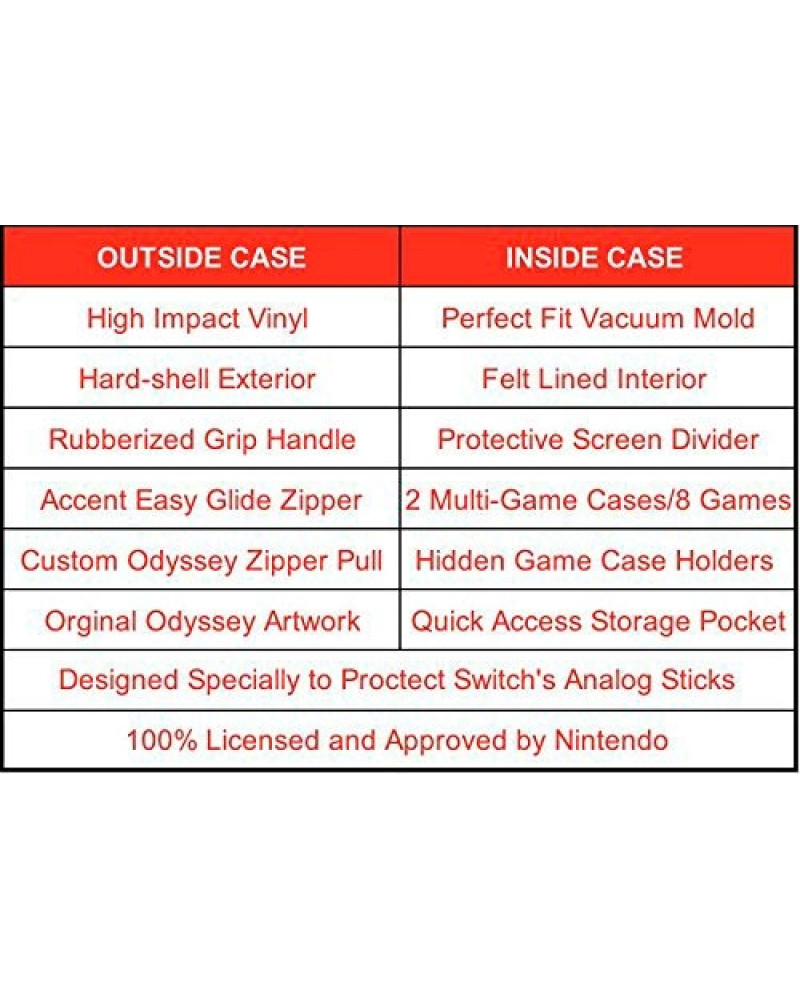 Torbica Deluxe Travel Case & Cartridge Case - Super Mario - Odyssey 