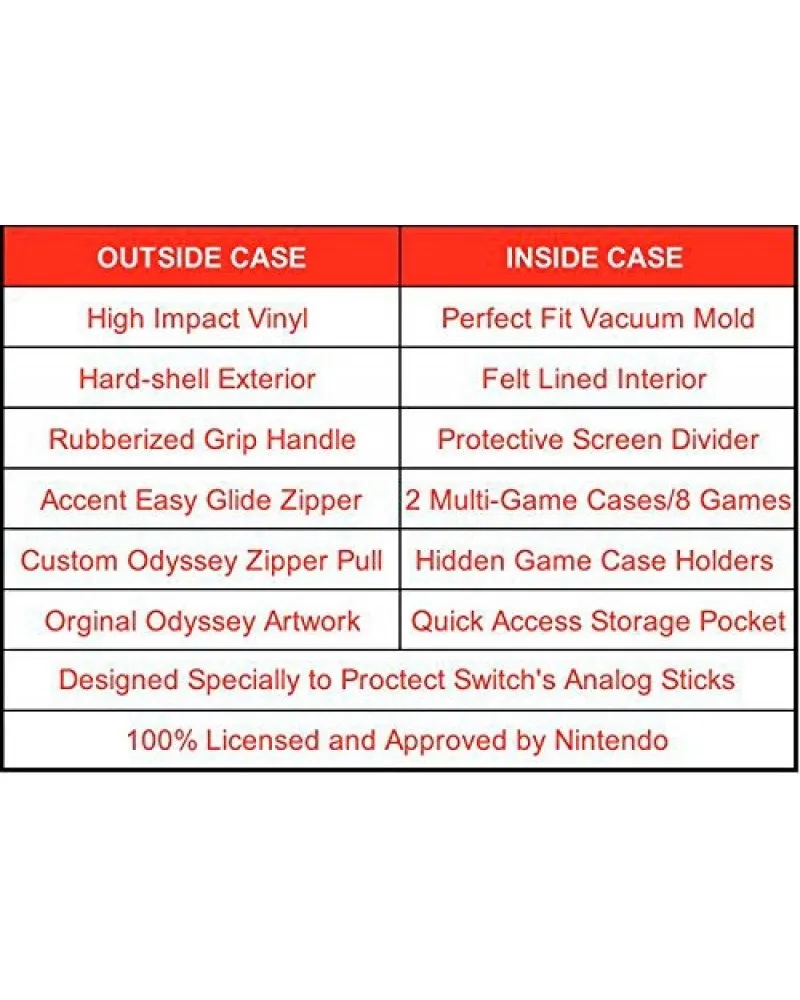 Torbica Deluxe Travel Case & Cartridge Case - Super Mario - Odyssey 