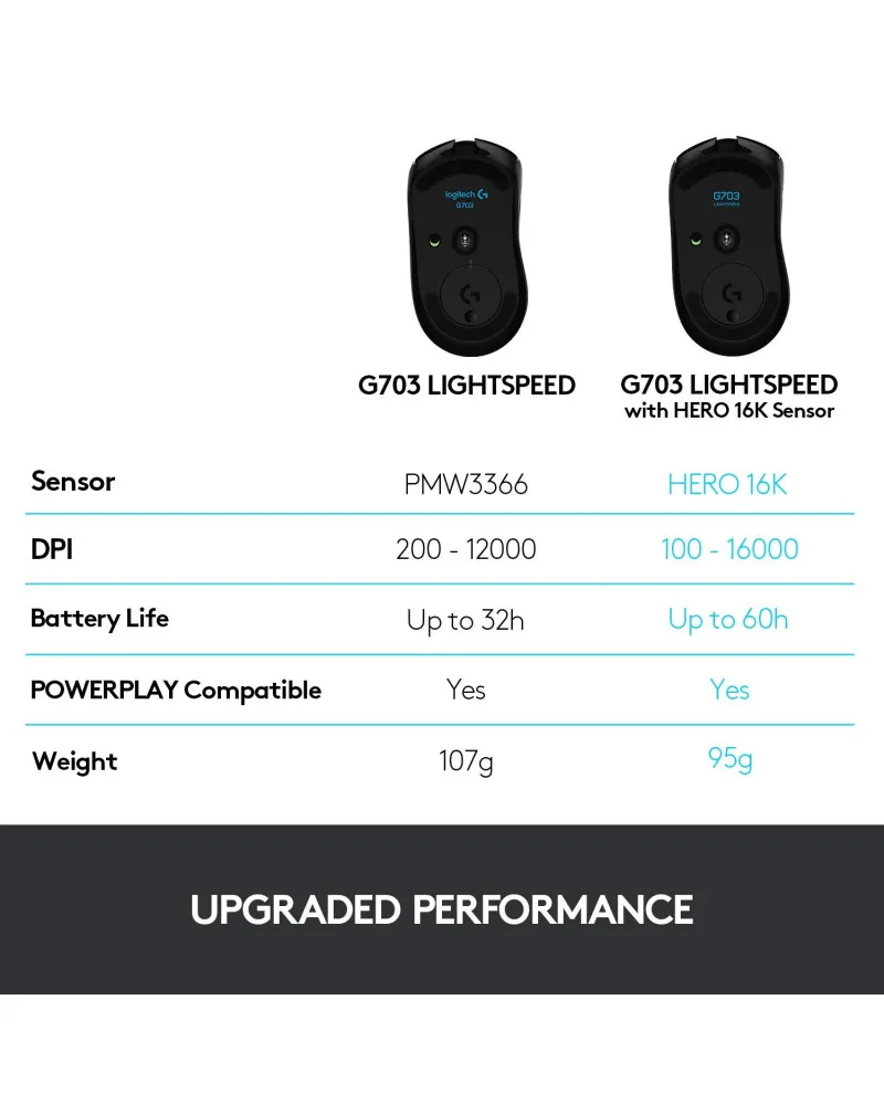 Miš Logitech G703 Lightspeed Wireless Hero 