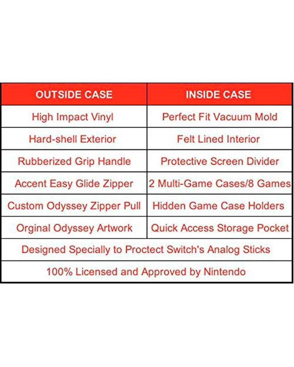 Torbica Deluxe Travel Case & Cartridge Case - Super Mario - Odyssey 