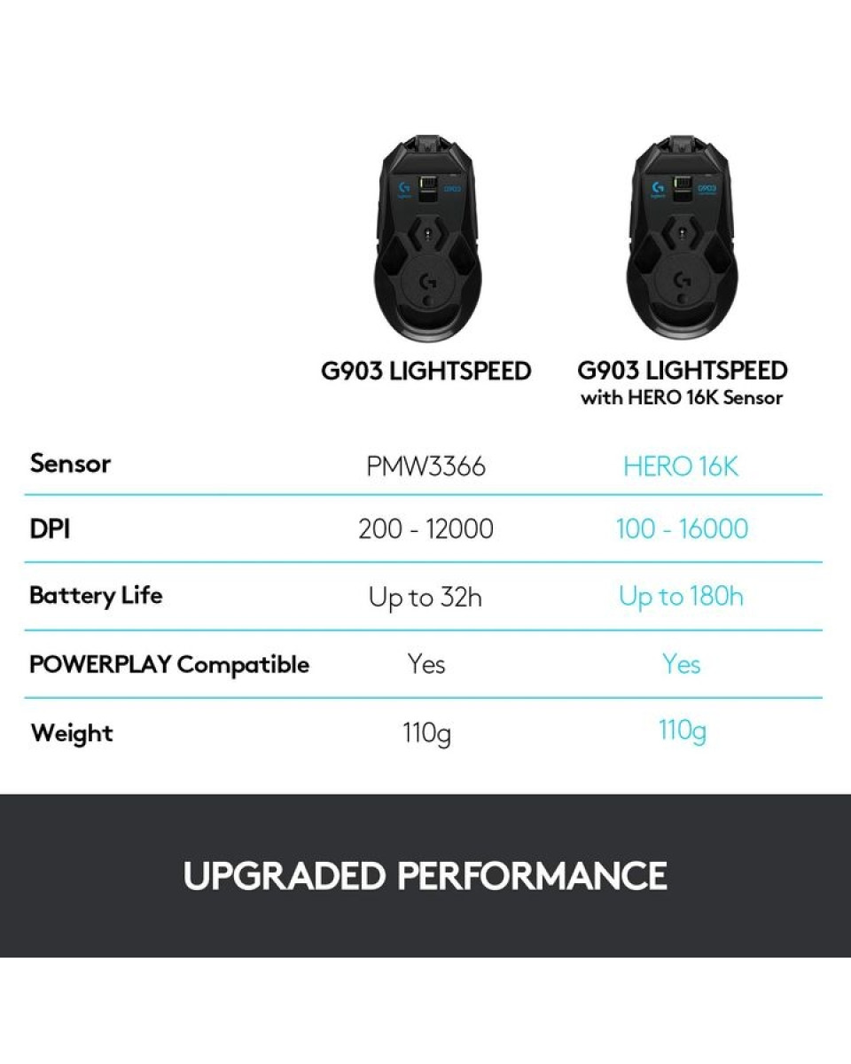 Miš Logitech G903 Lightspeed Wireless 