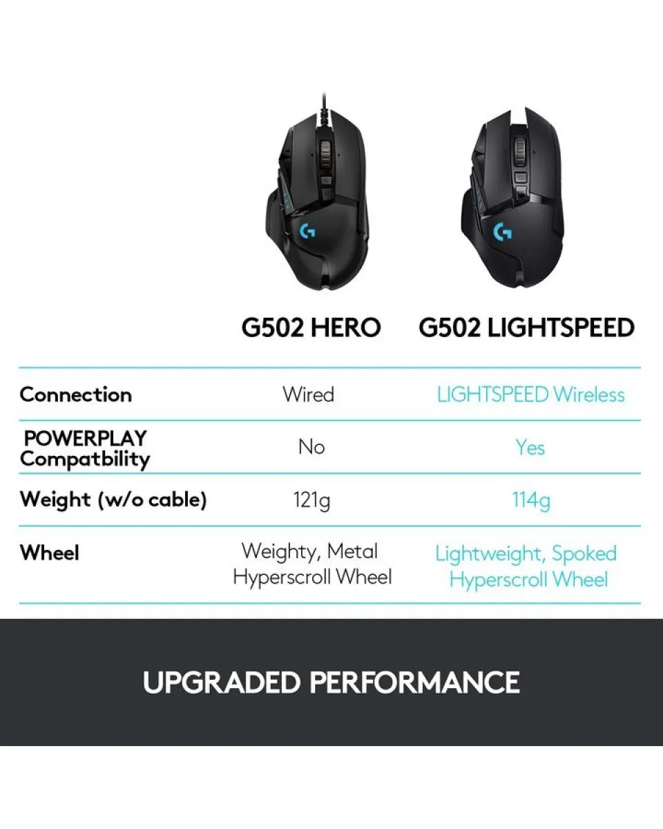 Miš Logitech G502 Lightspeed Hero Wireless 
